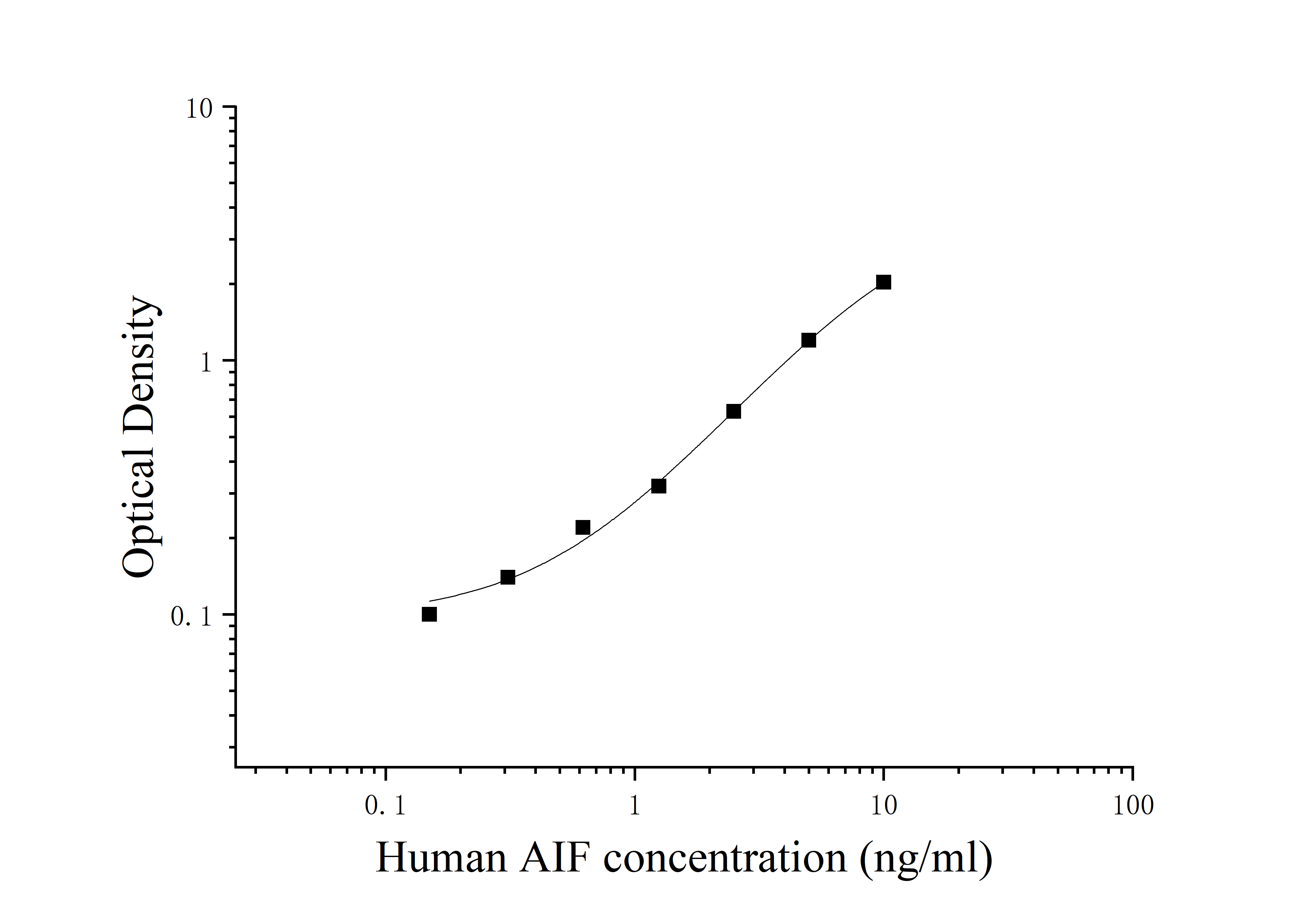 Human Acidic Isoferitin (AIF) ELISA Kit Human Acidic Isoferitin (AIF) ELISA Kit